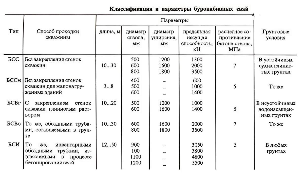 Таблица